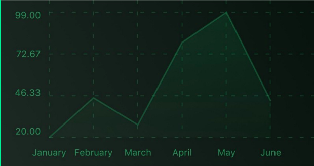 line chart